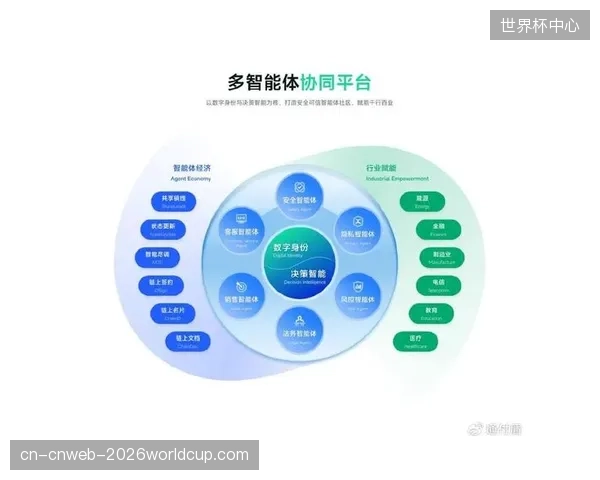 随着AI训练应用的普及，运动员个人的高价值数据如何确权、授权和保护，将催生出新的法律服务和技术需求